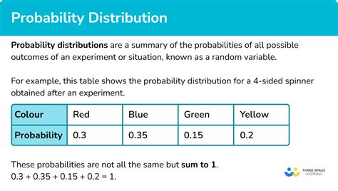 Probability Distribution .